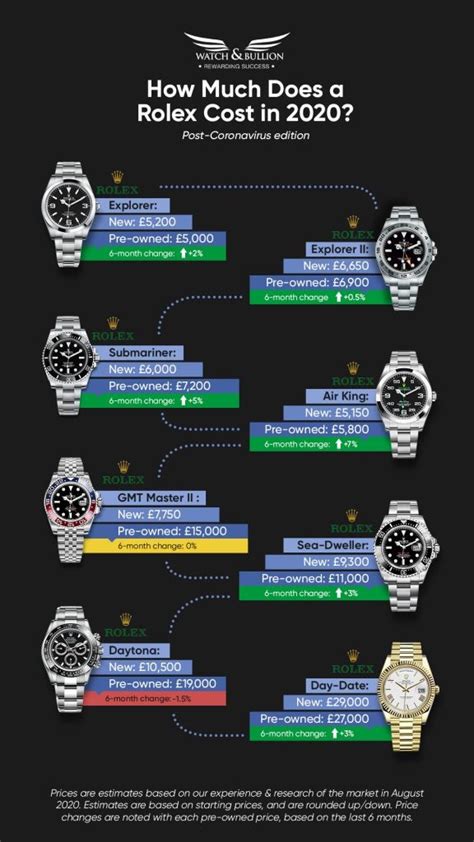 how much is rolex worth as a company